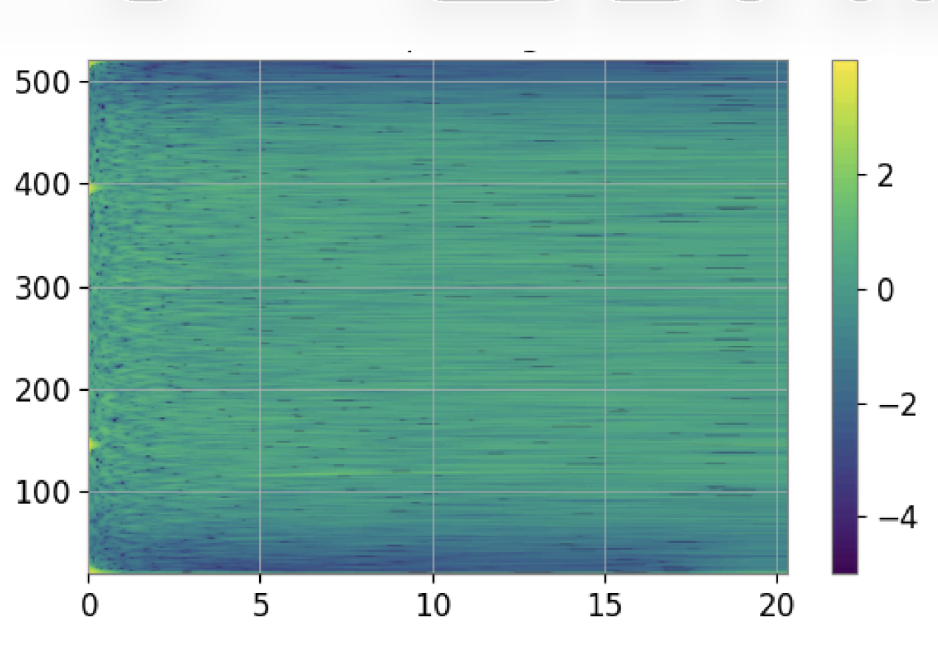 Time-frequency spectrogram of LIGO strain data used to train the CNN